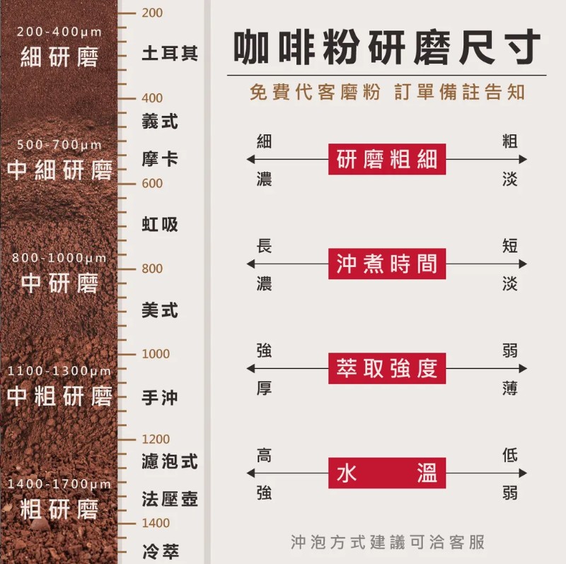 台灣阿里山楓香咖啡 水洗藝妓 半磅(230g)圖片-2